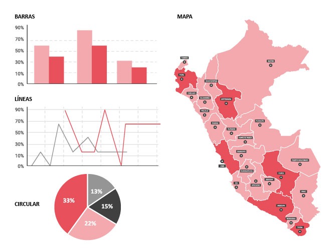 Cómo hacer un dashboard en Power BI para presentar resultados anuales