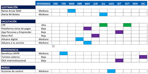 Cómo hacer un diagrama de Gantt en Excel fácilmente