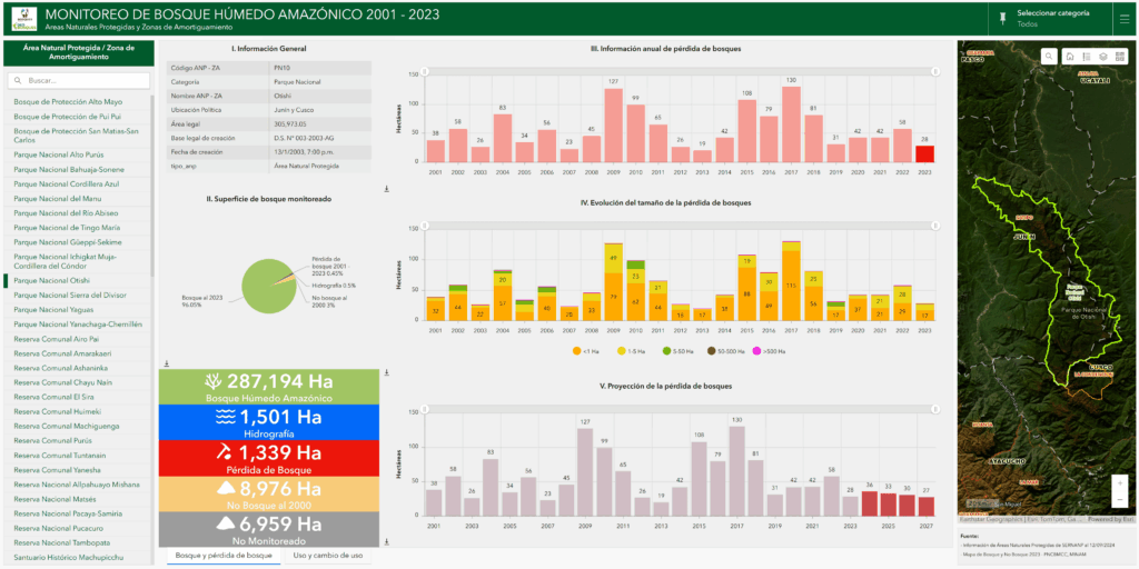 historia de power bi