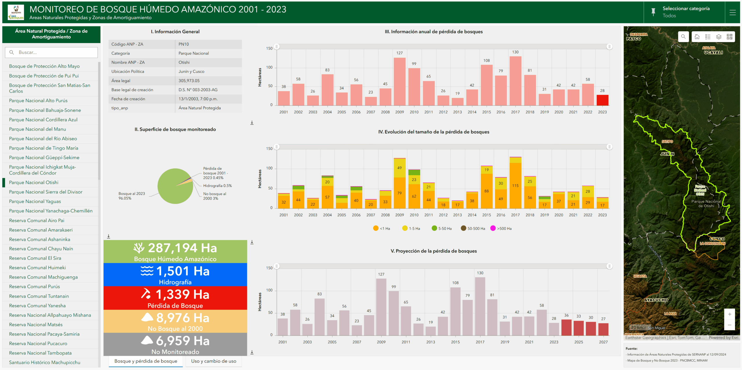 historia de power bi